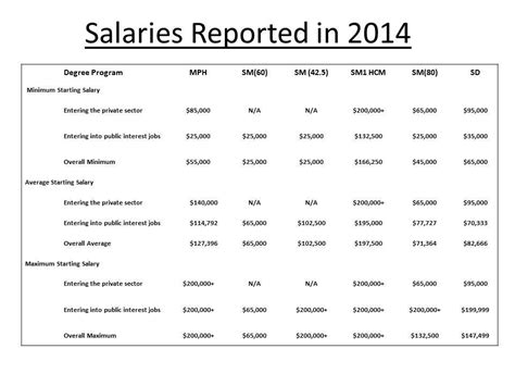 A stressful job can have serious consequences on your body. Public Health Salary