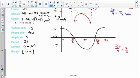 Transformations With Trig Functions 1 Youtube