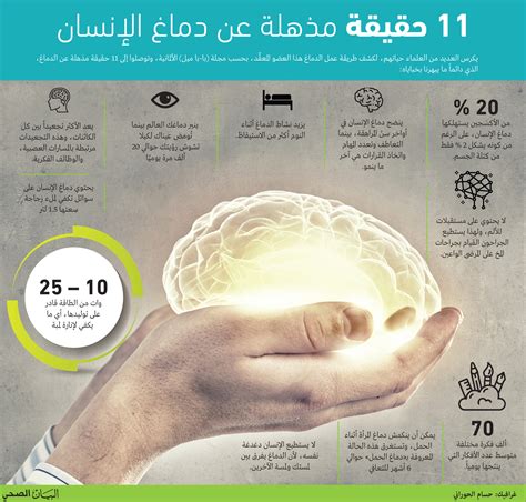 11 حقيقة مذهلة عن دماغ الإنسان