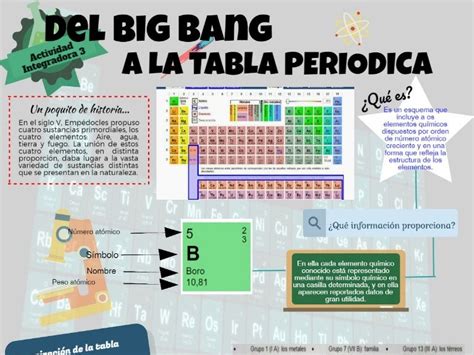 Associazione Isaac Mollusco Actividad Integradora Del Big Bang A La