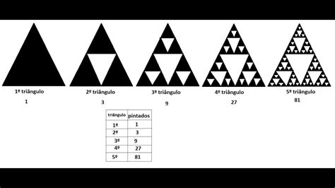 O triângulo de Sierpinski º ano YouTube