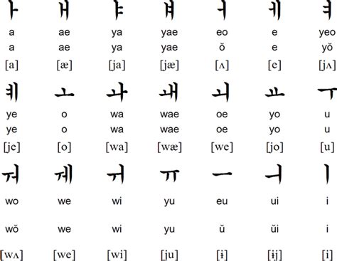 Korean Alphabet With English Translation Pdf