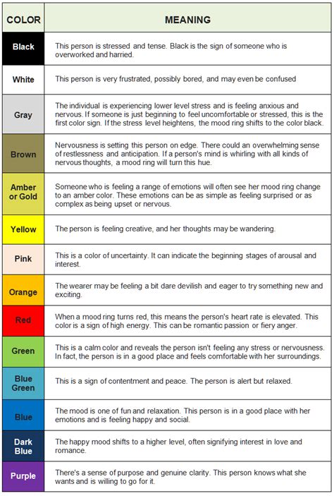 Your eye color actually in no way determines your personality. The Meaning of Colors in Mood Rings | LoveToKnow