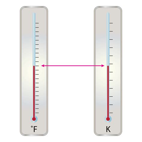 What Temperature Are Fahrenheit And Kelvin Equal