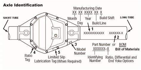 How To Identify My Front Axle Dana 252730 Jeep Enthusiast Forums