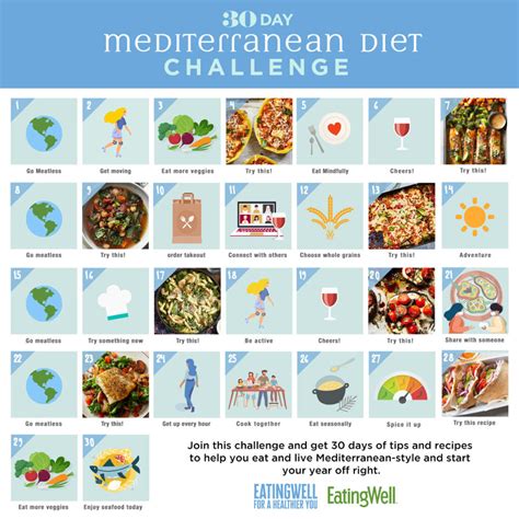 30 Day Mediterranean Diet Plan Pdf