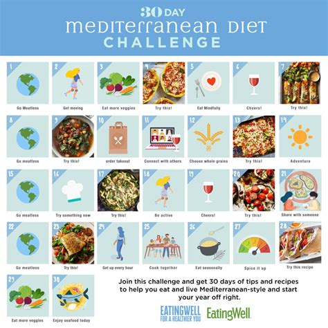 Mediterranean Diet 30 Day Meal Plan Printable