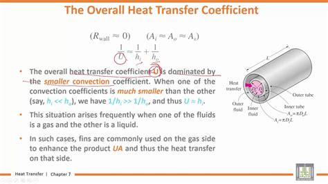 Heat Transfer Coefficient Of Moving Air Design Talk