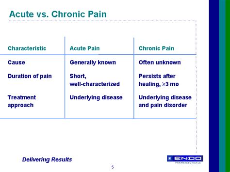 Acute Vs Chronic Paincharacteristic Acute Pain Chronic Paincause