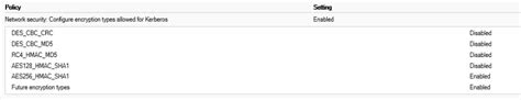 Der Angeforderte Verschlüsselungstyp Wird Vom Kerberos Domänencontroller Nicht Unterstützt