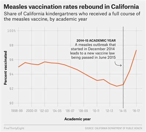 Although everyone is eligible to get vaccine, vaccine providers will prioritize previously eligible groups. Facts Alone Won't Convince People To Vaccinate Their Kids ...