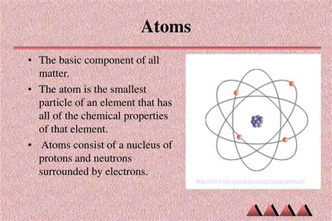 Ppt Atoms Powerpoint Presentation Free Download Id3824178