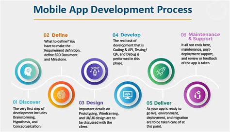 Mobile Banking App Development Steps And Key Features