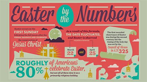 Easter By The Numbers Visualized • Enchanted Little World