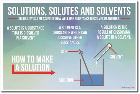 Solutions Solutes And Solvents New Chemistry Science Poster