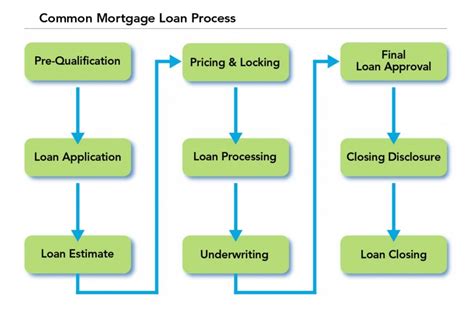 Understanding The Loan Approval Process