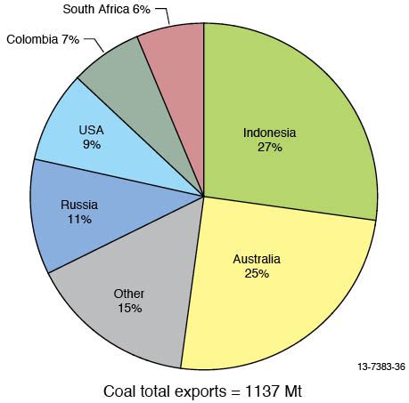 Cryptopia's base markets in bitcoin. 5. Production | Geoscience Australia
