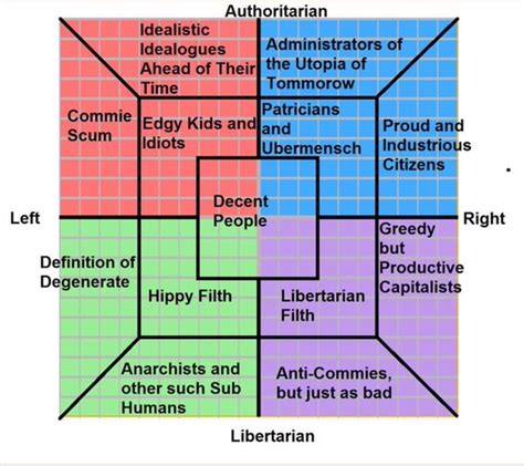 The Worst Political Compass Ive Ever Seen Enlightenedcentrism