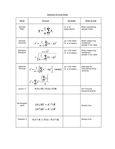 Formula Sheet Principles Of Statistics 1 Statistics Formula Sheet