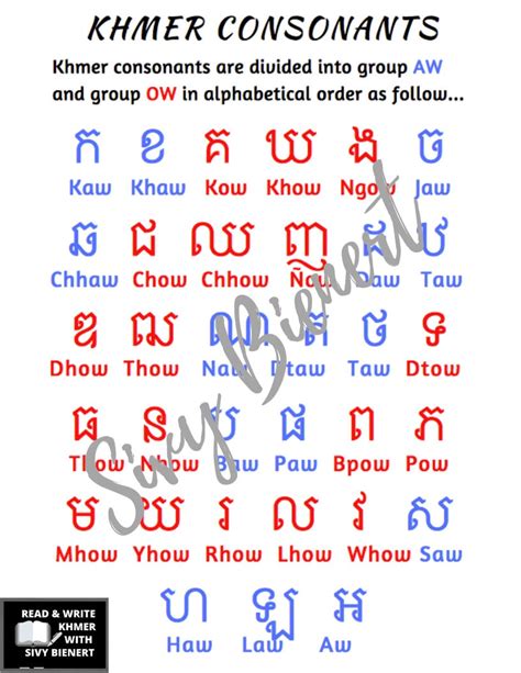 Khmer Consonants And Vowels Digital File Etsy Israel