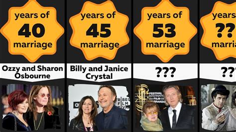 Comparison Strongest Celebrity Marriages Longest Marriage Celebs