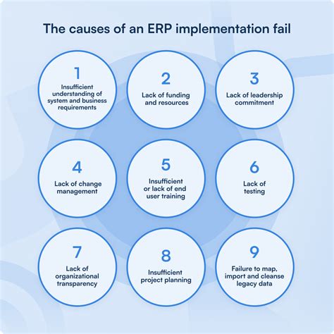 Reasons Why ERP Implementations Fail In ClickLearn
