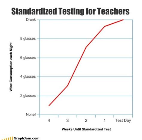 standardized testing for teachers teachers standardized testing test day