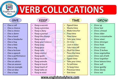 We would say they equal, so the. Verb Collocations - Give, Keep, Time, Grow - English Study ...