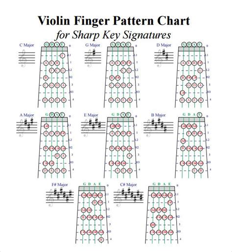 Essentially because the finger table entries double this node over here is going to have at least one neighbor in this second segment, which is to the left of quique. Pin on violin