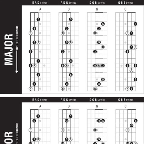 Have a look back over the examples above and try experimenting with. The Ultimate Triads Guitar Poster - Best Music Stuff