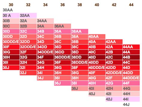 Use this table to convert your bra band size into international sizes. Bra Sister Size | Sister size bra chart, Sister bra sizes ...