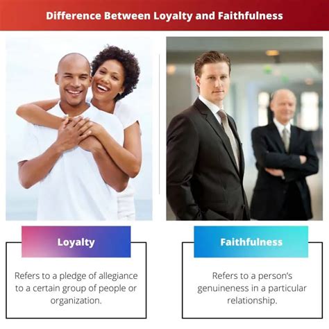 Diferenca Entre Fidelidade E Lealdade