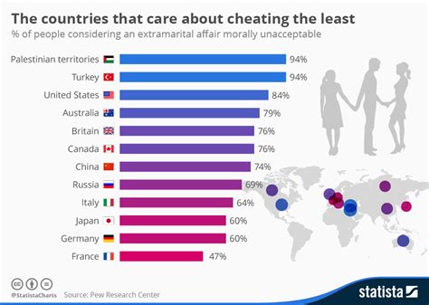 Chart The Countries That Care About Cheating The Least Statista