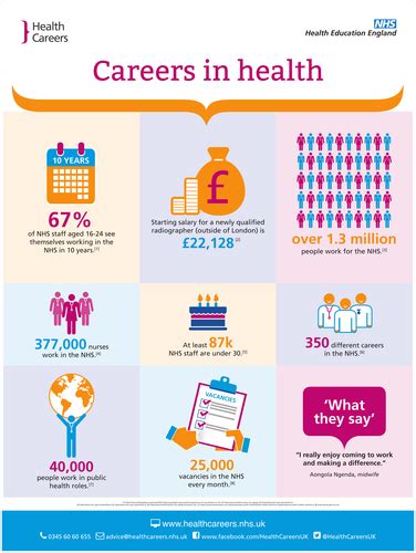 Careers In Health Infographic Teaching Resources