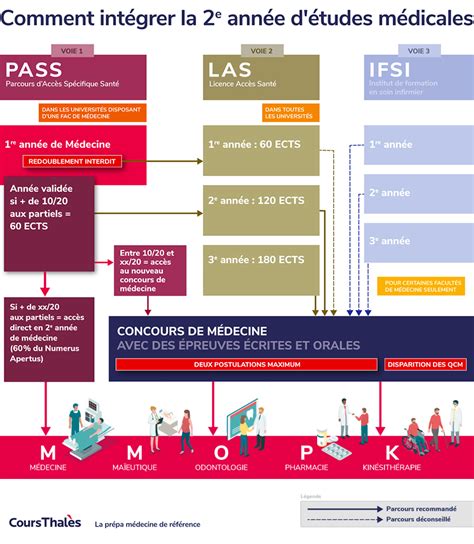 🗃️ Pass La RÉforme De La Paces Captaincours