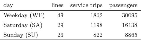 Figure 1 From Integrating Timetabling And Vehicle Scheduling In Public