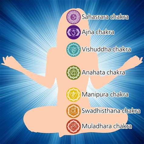 What Is A Chakra System Resurgence Hinduism