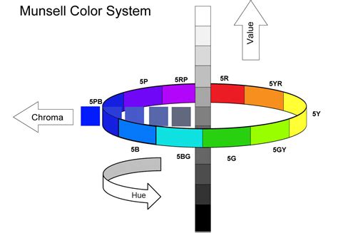 Munsell Color Wheel Chart Sexiz Pix