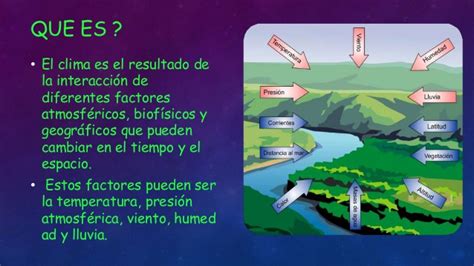 El clima es una serie de interacciones que involucran múltiples aspectos atmosféricos, geográficos y físicos que nos permiten comprender las condiciones ambientales que afectan a una región en un determinado tiempo. Cuadros sinópticos sobre el clima | Cuadro Comparativo