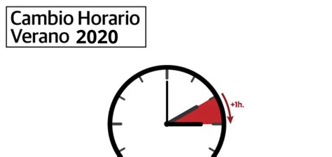 • vídeo para aprender a preguntar y decir la hora en español con ejemplos prácticos y actividades. Cambio de horario 2020 en España: qué día y a qué hora es ...