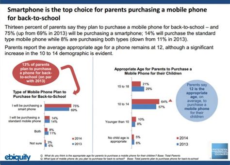 At What Age Should Kids Get A Cellphone Tech Tips