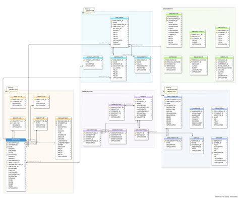 Here, camel will set idempotent=true as well, to avoid consuming the same files over and over again. Websphere Commerce - Management Center - Marketing Data Models