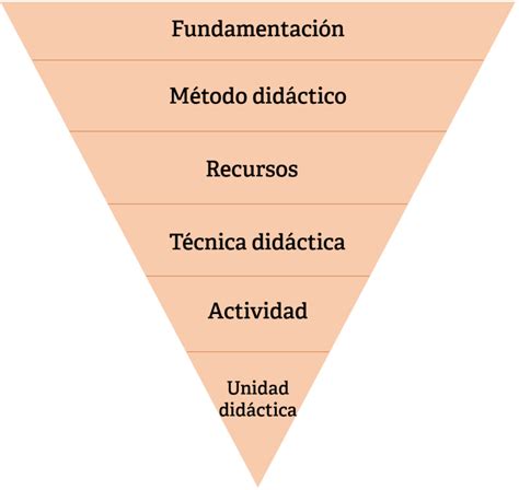 Métodos Didácticos Todo Lo Que Deseas Saber Voca Editorial