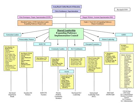 41 Organizational Chart Templates Word Excel Powerpoint Psd