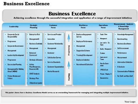 0514 Business Excellence Powerpoint Presentation Powerpoint