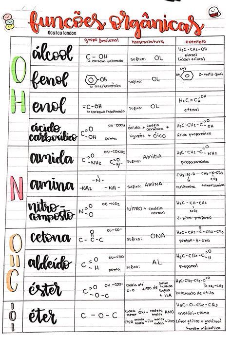 Funções Orgânicas Study Chemistry Chemistry Lessons Organic