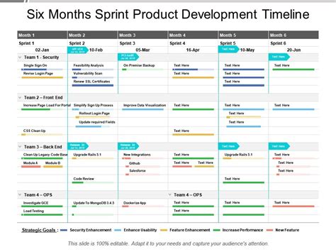 Six Months Sprint Product Development Timeline Powerpoint