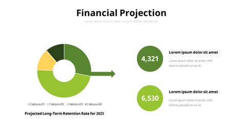 Financial Projection Ppt Background