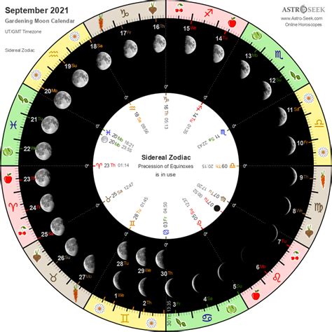 Gardening Moon Calendar 2021 Biodynamic Gardening By The Moon Phase