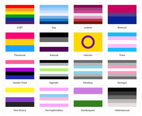 For a pride flag list of all sexuality flags and gender flags included in the lgbtq+ community, which are often showcased at their parades and events, check out the chart below. File:LGBT Pride Flags.png - Wikimedia Commons